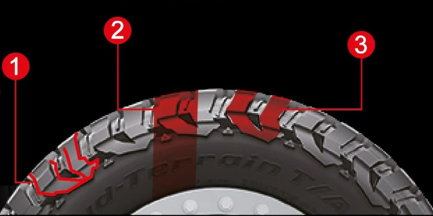 最高峰「BFGoodrich」マッドテレーンが未知の冒険に誘う！｜LETS GO