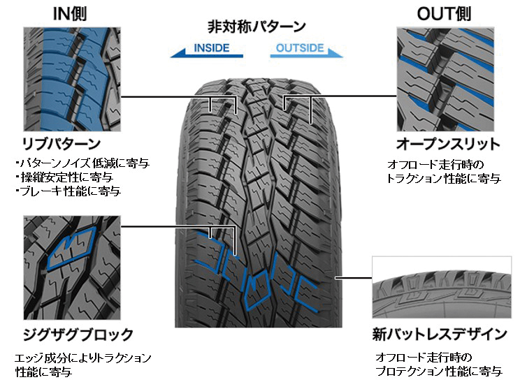 TOYO TIRES」全サイズにホワイトレターを設定したオープンカントリーの新オールテレーン「OPEN COUNTRY A/T EX」｜LETS GO  4WD WEB