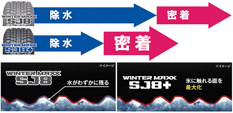 DUNLOP】凍結路面でしっかり効いて効果は長持ち！深雪やマッドの走破性