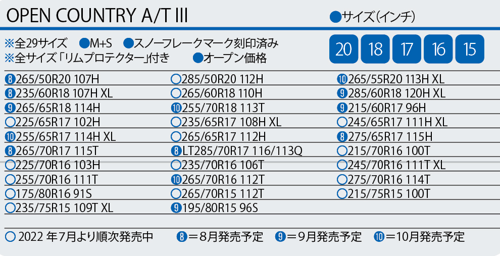 TOYO TIRES】刷新された「A/TⅢ」を オン・オフ試乗でチェック｜LETS