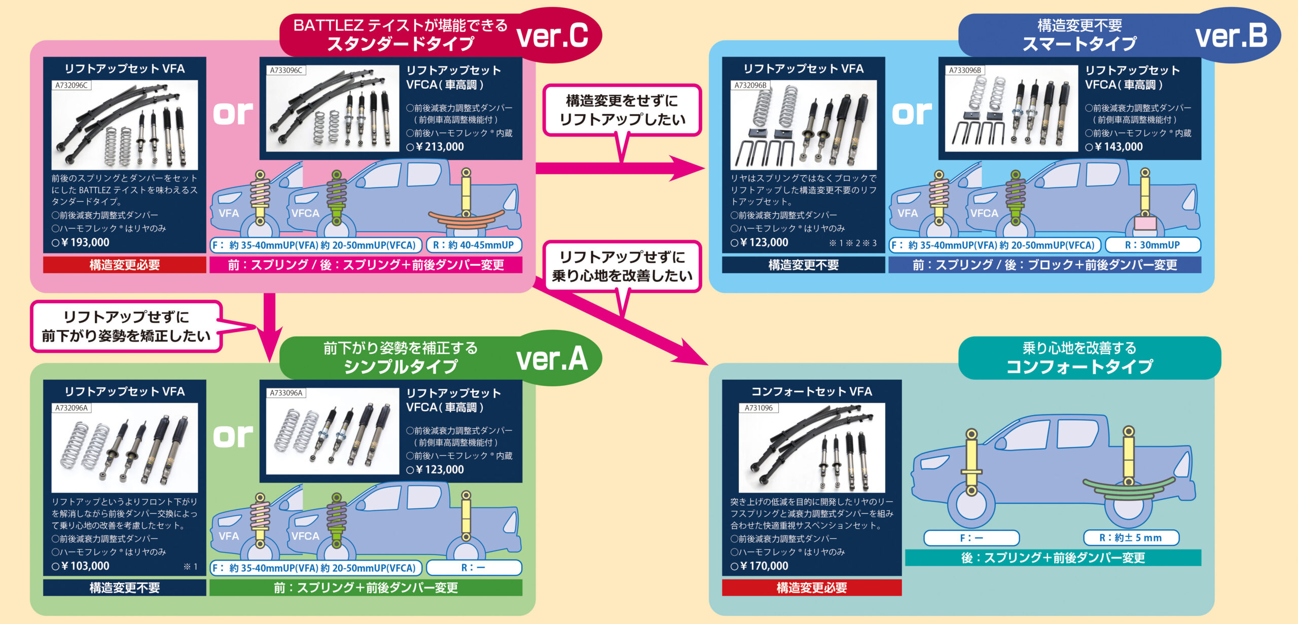 JAOS】「ジャオスの乗り味大研究」最高の乗り味が手に入れば、もっと