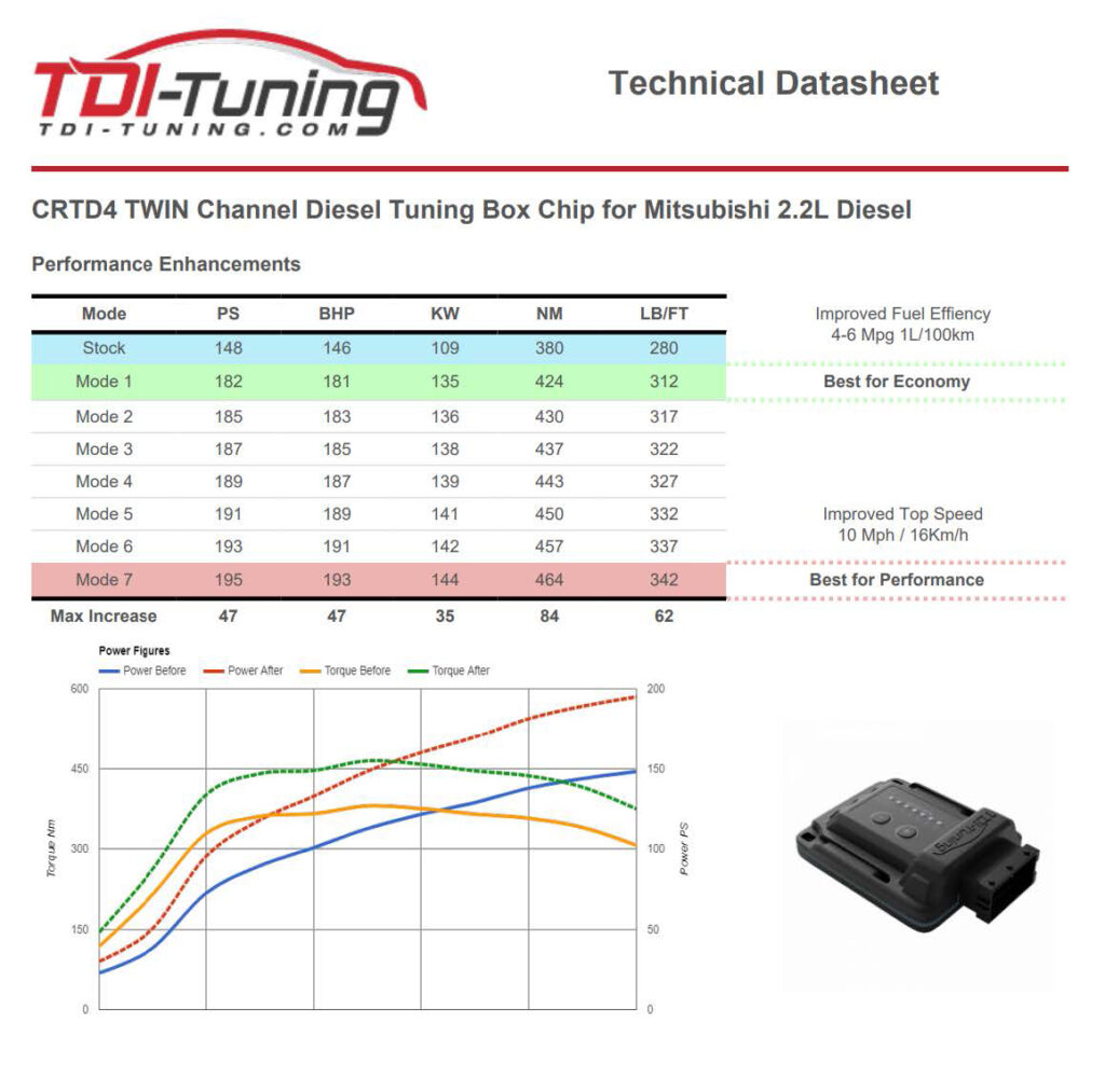 TDI-Tuning JAPAN】オープンエアクリーナーとチャンバーで驚愕の加速に!!｜LETS GO 4WD WEB